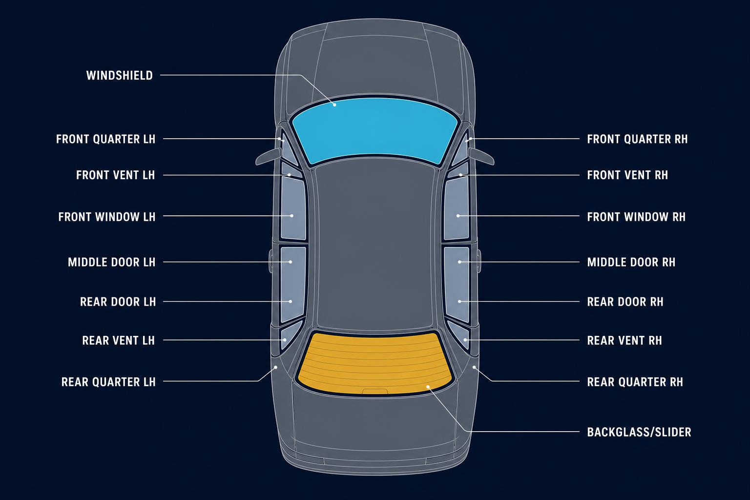 Diagram showing windshield and window panel locations on a car (windshield, backglass/slider, front and rear quarter, vent, door, and window panels on left and right)
